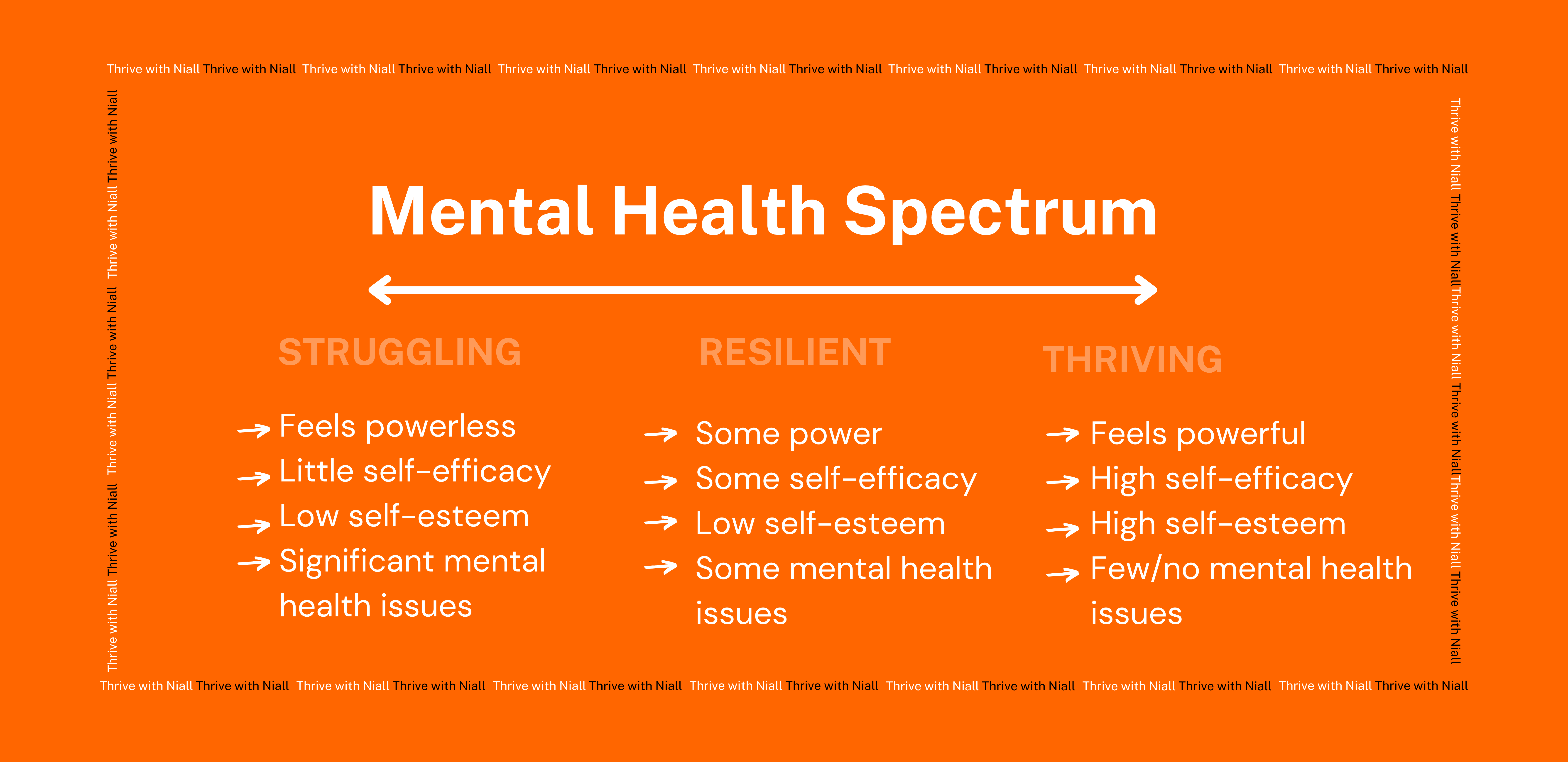 Mental Health Spectrum